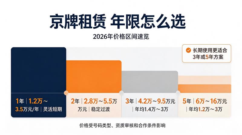 新能源汽车指标政策变化